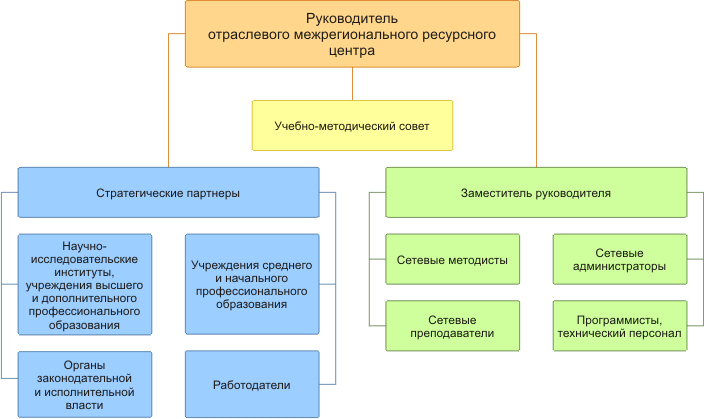mrc-structure